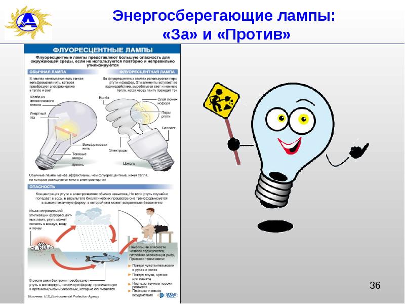 Основы энергосбережения презентация