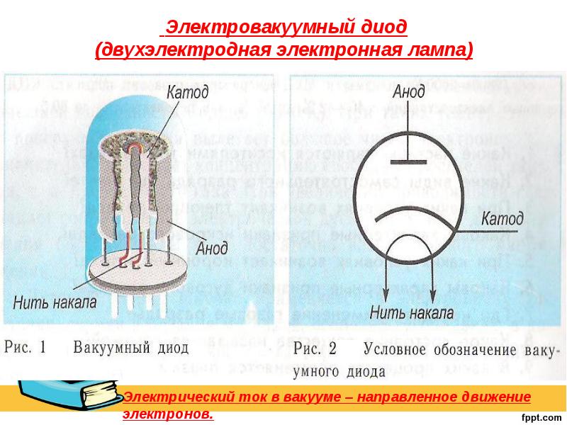 Презентация на тему электрический ток в вакууме