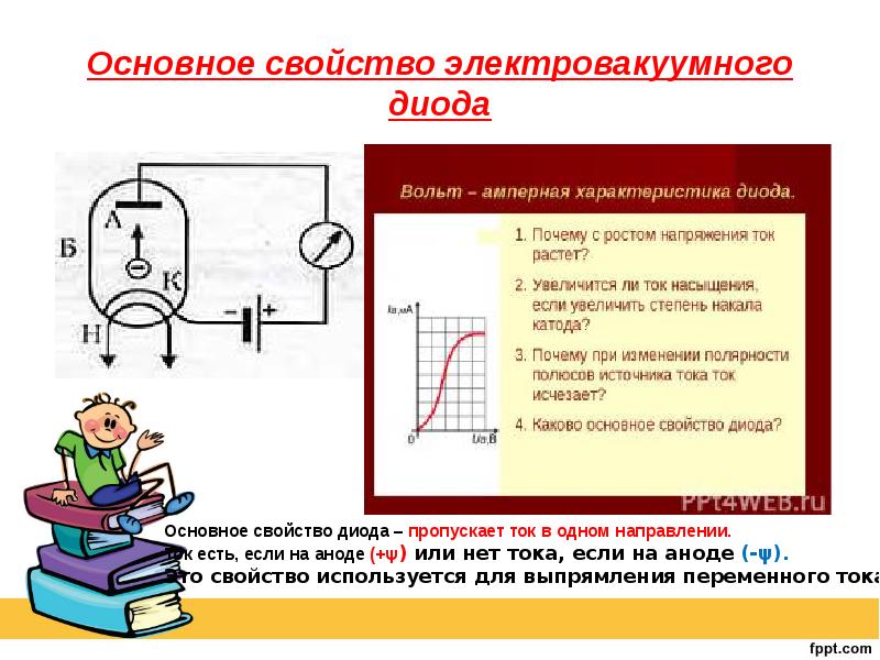 Электричество в вакууме презентация