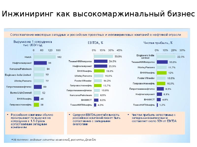 Инжиниринг как высокомаржинальный бизнес