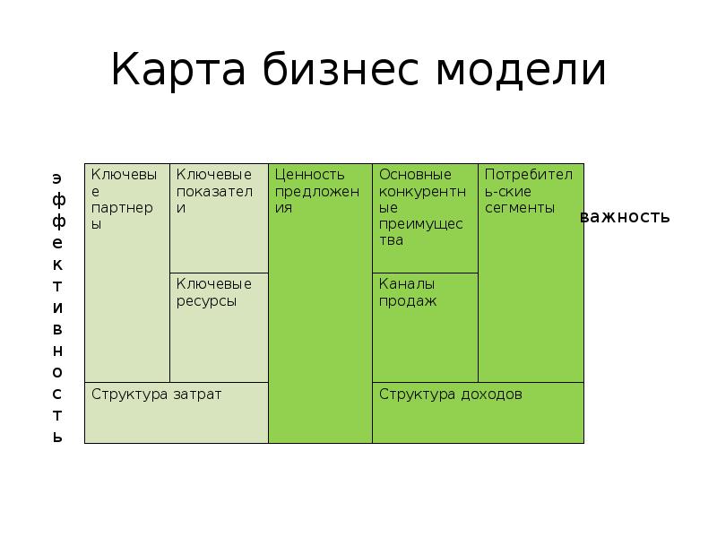 Модели бизнес плана