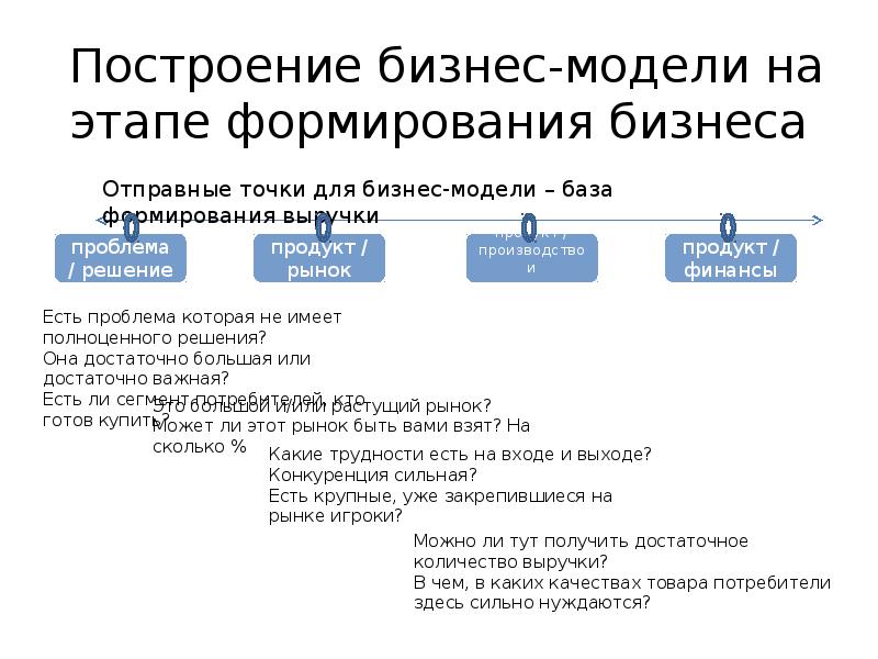 Реферат стартап как научный проект