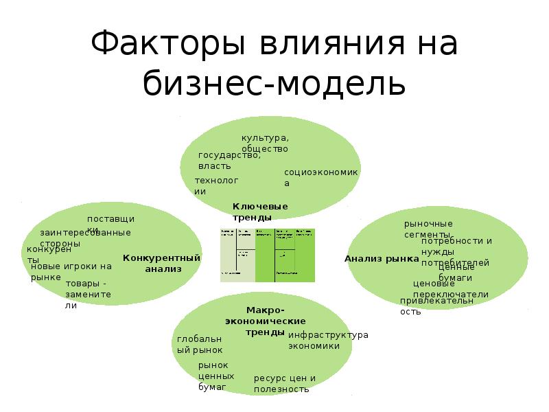 Стартап как научный проект бизнес модель и культурный феномен