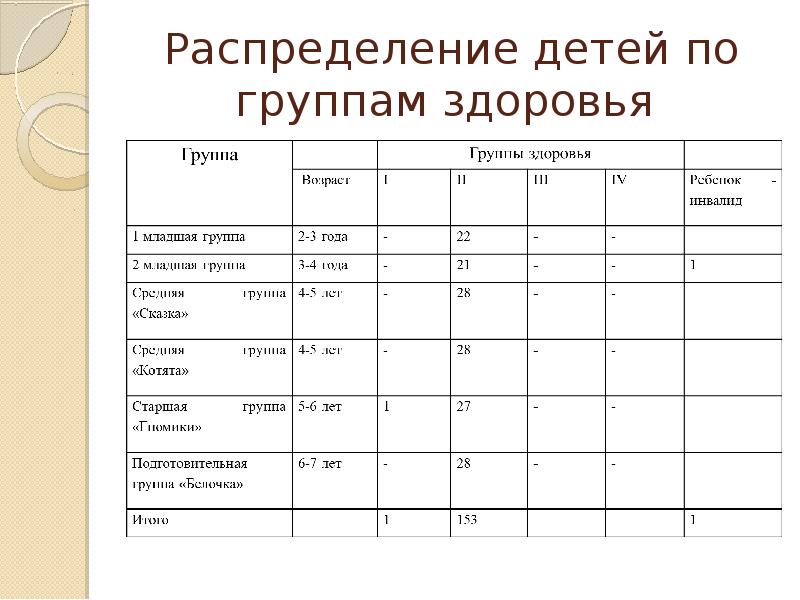 Презентация группы здоровья детей