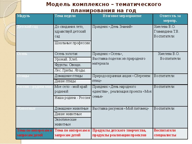 Тема животные комплексно тематическое планирование