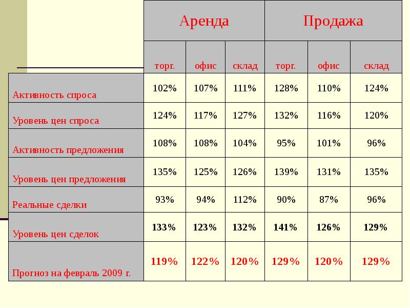 Городское управление инвентаризации и оценки недвижимости. Отдел инвентаризации санкт петербург. 107 активность.