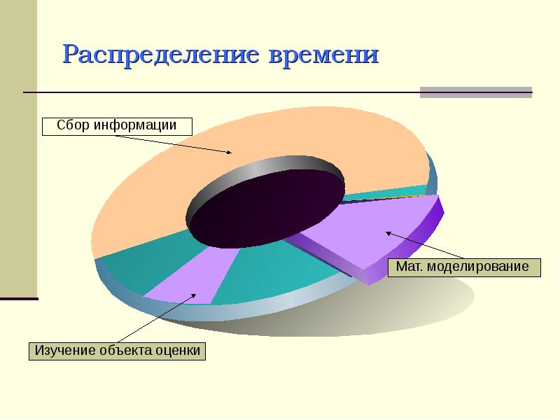 Распределение времени человека