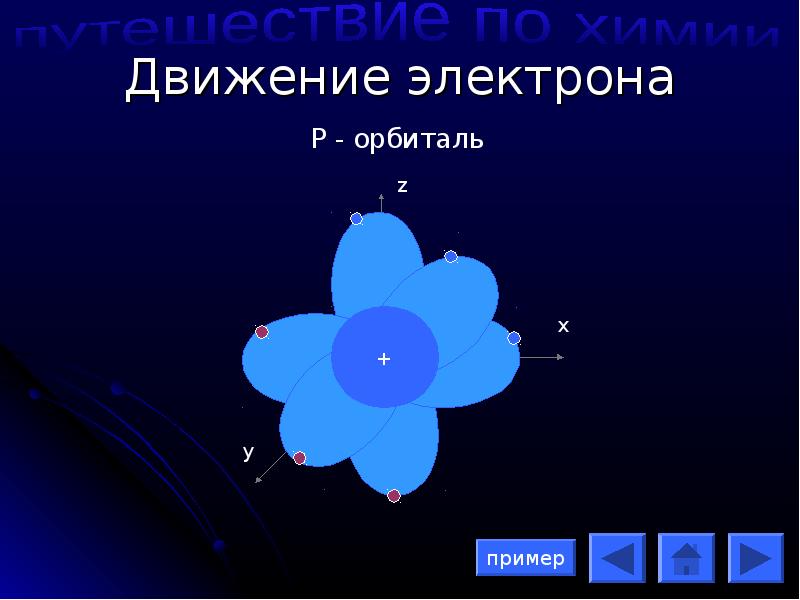 Р электроны. Движение электронов. Движение атома по орбиталям. Движение s электрона. Р орбиталь.