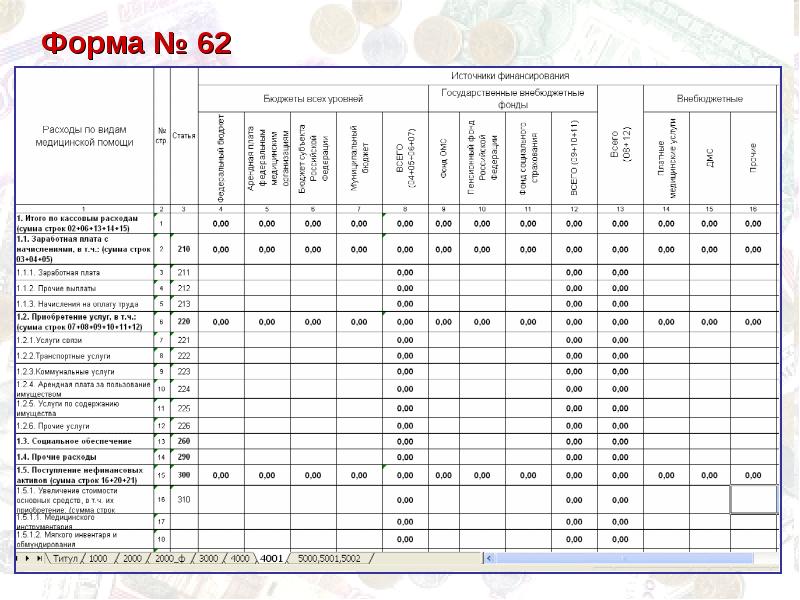 Технологическая карта медицинской услуги