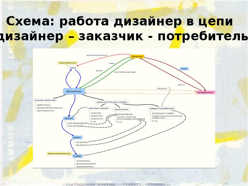 ДИЗАЙН КАК СРЕДСТВО ВИЗУАЛЬНОЙ КОММУНИКАЦИИ В ПРЕДПРИНИМАТЕЛЬСКОЙ ДЕЯТЕЛЬНОСТИ