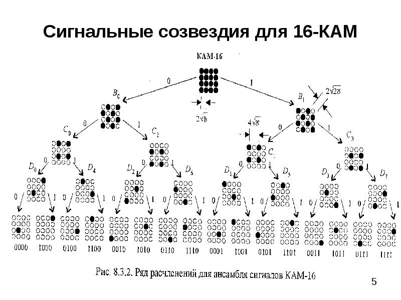 Диаграмма сигнального созвездия