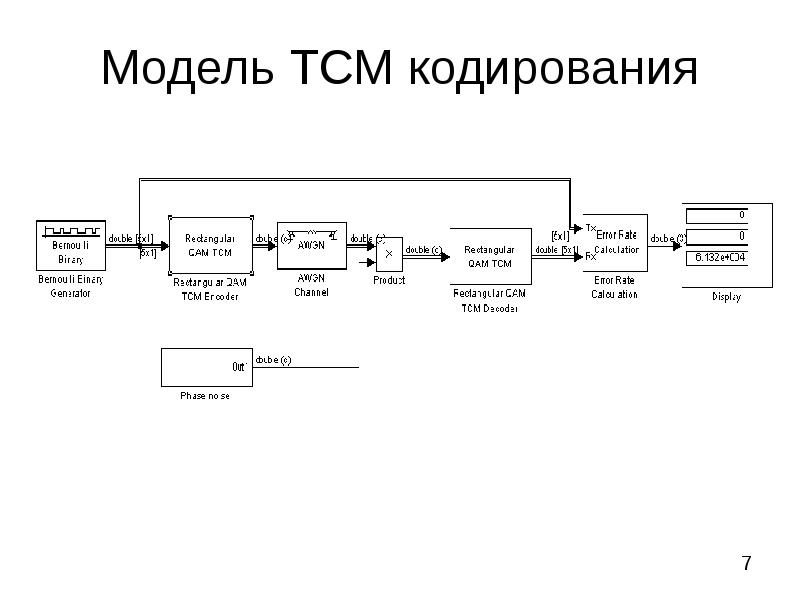 Для чего в схеме обмена данных необходим кодер канал