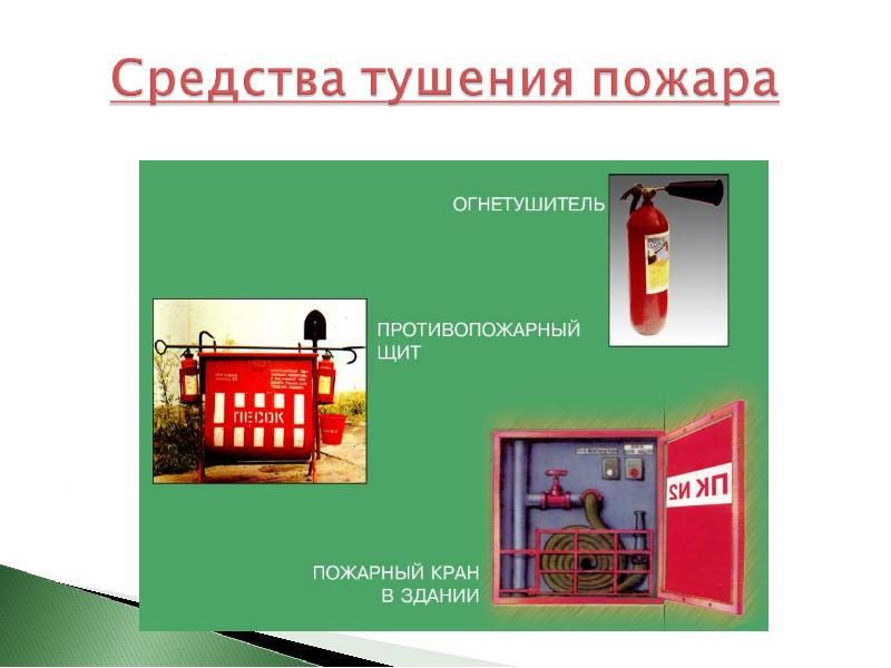 Способы тушения пожаров презентация