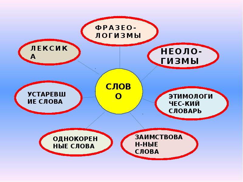 Повторение темы частицы 7 класс презентация