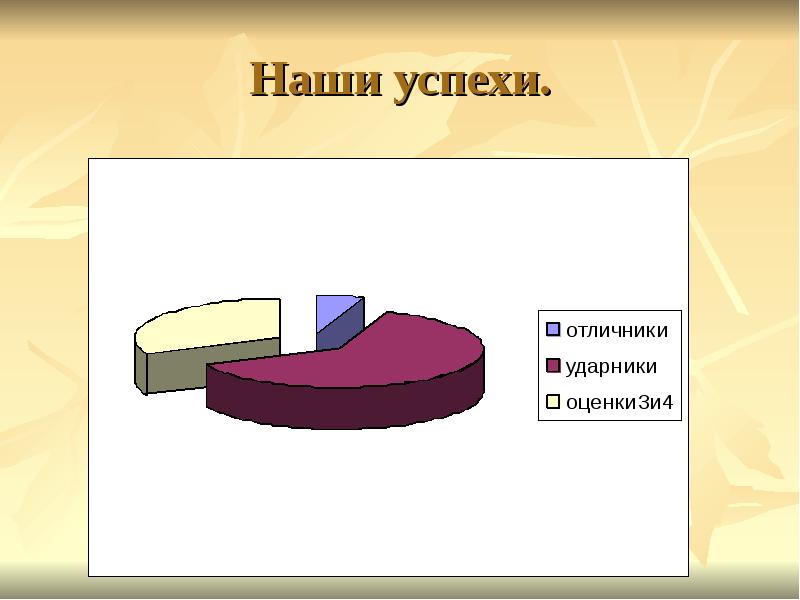Наши успехи. Наши успехи.