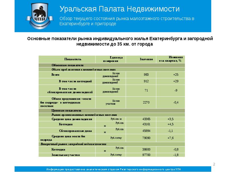 Упн Недвижимость Екатеринбург Официальный Сайт Купить Квартиру