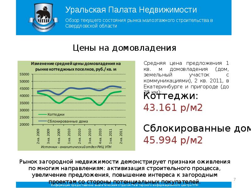 Упн Недвижимость Екатеринбург Официальный Сайт Купить Квартиру