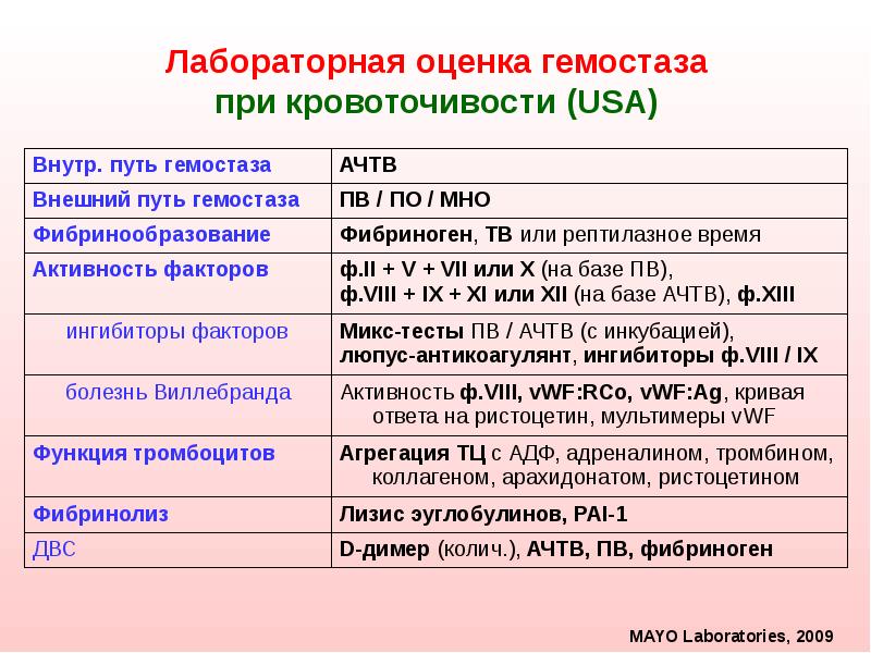 Скрининговые тесты системы гемостазы. Вязкоэластичные тесты. Скрининговые тесты плазменного гемостаза. Методы диагностики свертывания крови. Механизмы регуляции гемостаза.