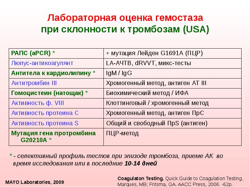 Тесты лабораторные исследования