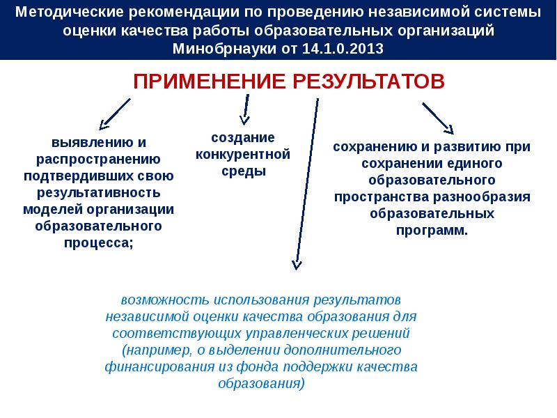 Подтверждается распределение