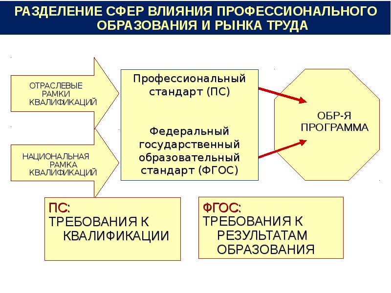 Год разделен. Разделение образования. Разделение образования в России. Образование деление. Деление образования в РФ.