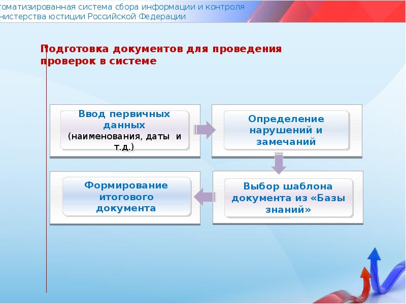 Система контроля информации. Федеральные законы РФ связанные с кадрами.