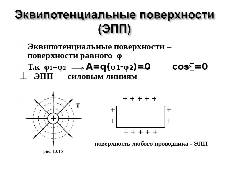 Поверхность равного. Физика 10 класс эквипотенциальные поверхности. Эквипотенциальные поверхности презентация 10 класс. Поверхности равного потенциала. Эквипотенциальные поверхности примеры.