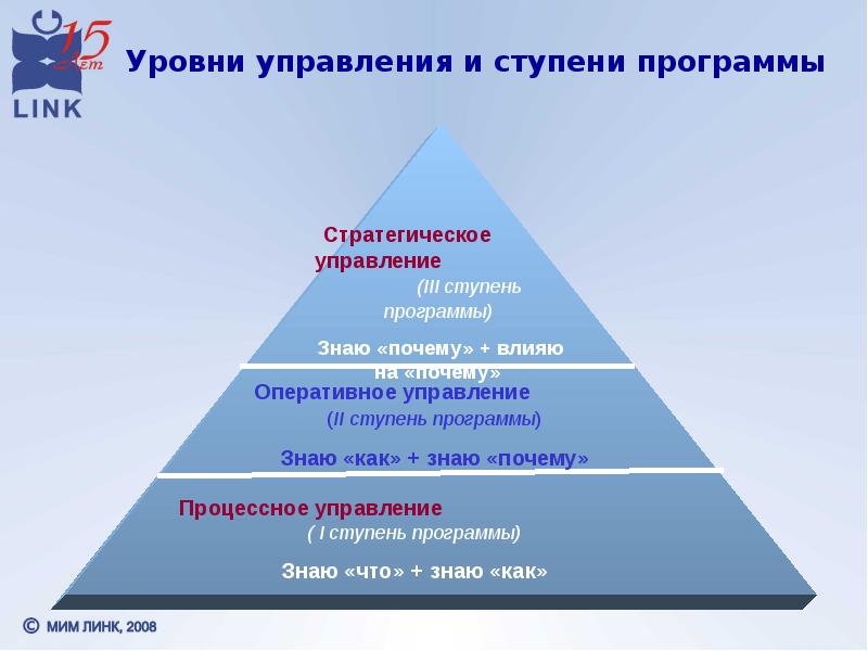 Управленческой вертикали