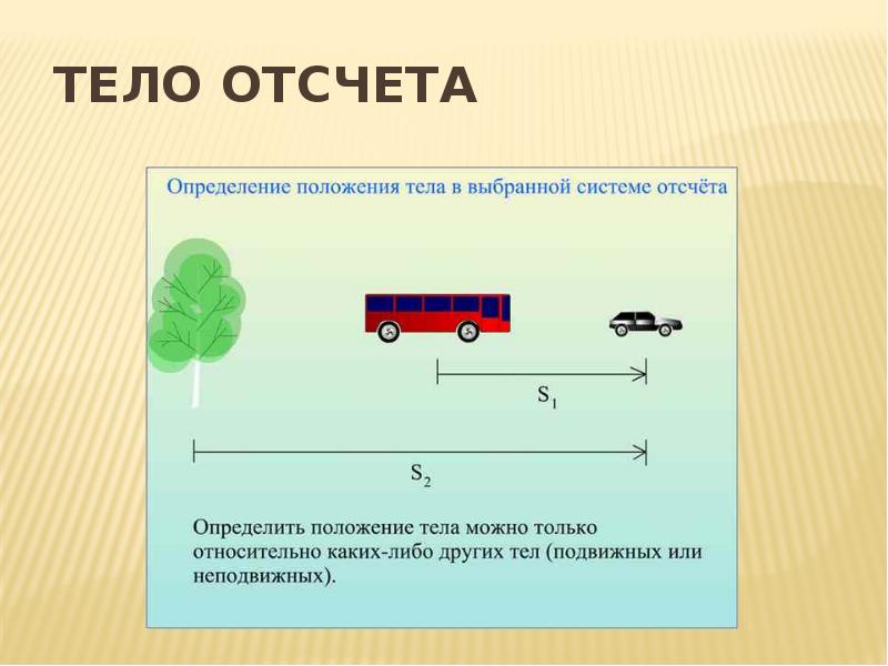 Относительно каких тел. Тело отсчета примеры. Тело отсчета определение. Тело отсчёта это в физике. Система отсчета, тело отсчета, относительность движения..