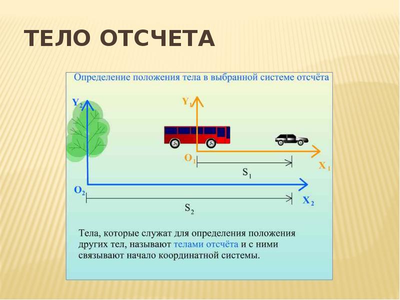 Какое тело отсчета. Механическое движение физика. Движение тела это в физике. Тело отсчета это. Движущаяся система отсчета.