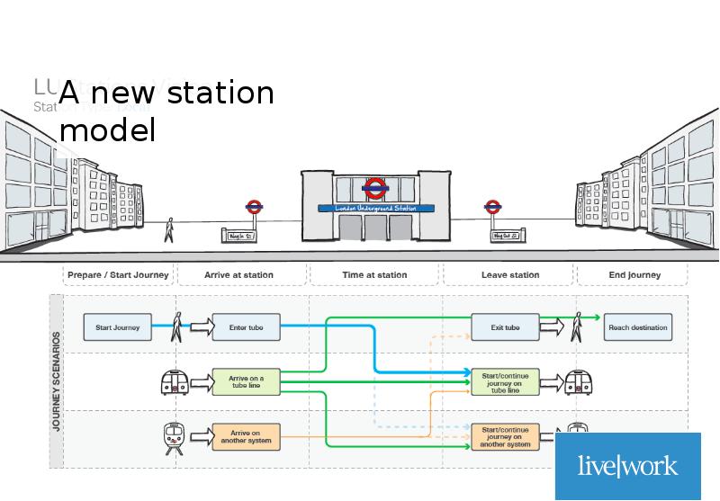 Проект new station