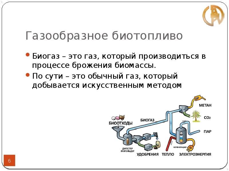 Производство биогаза презентация