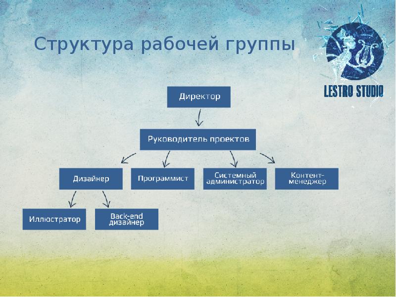 Состав рабочей группы