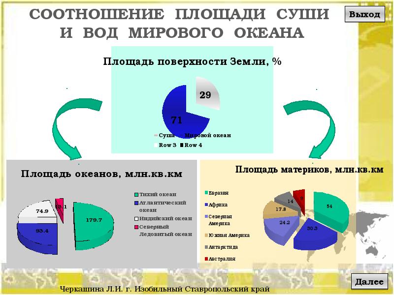 Диаграмма площади океанов 6 класс