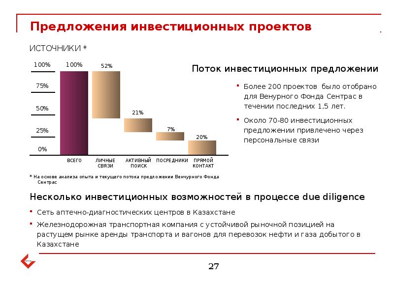 Разработайте проект улучшение образования в основной школе проведите опрос одноклассников выясните