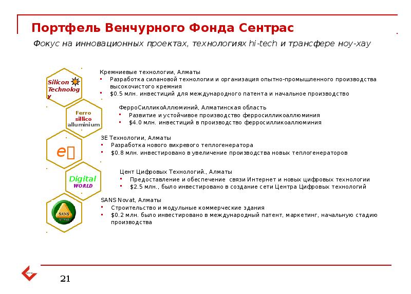 Венчурные фонды презентация