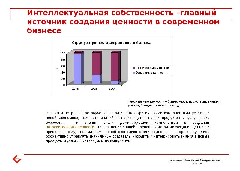 Венчурные фонды презентация