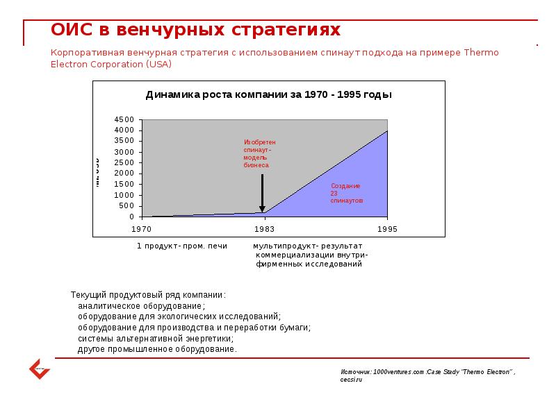 Венчурные фонды презентация