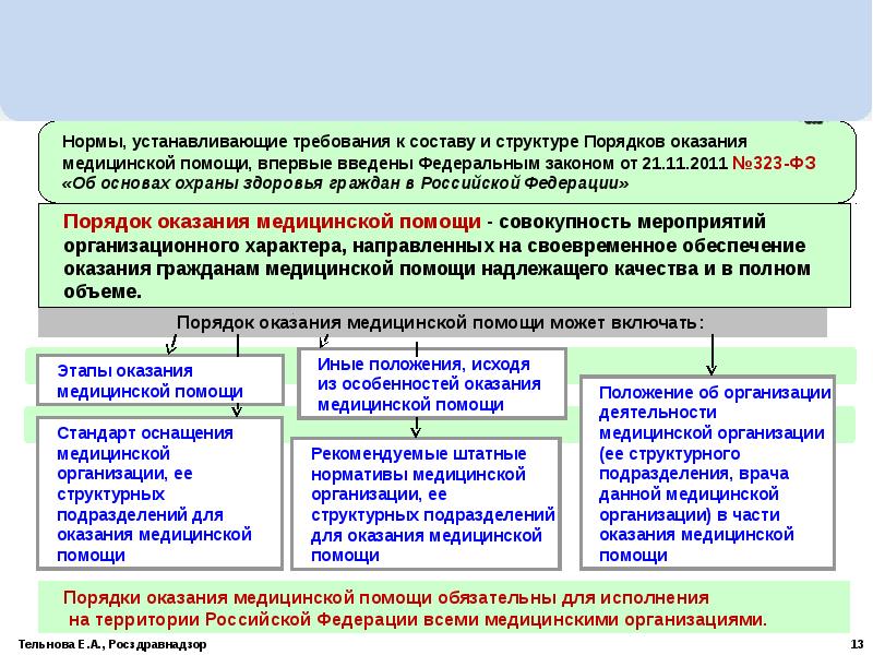 Внутренний контроль качества и безопасности медицинской деятельности