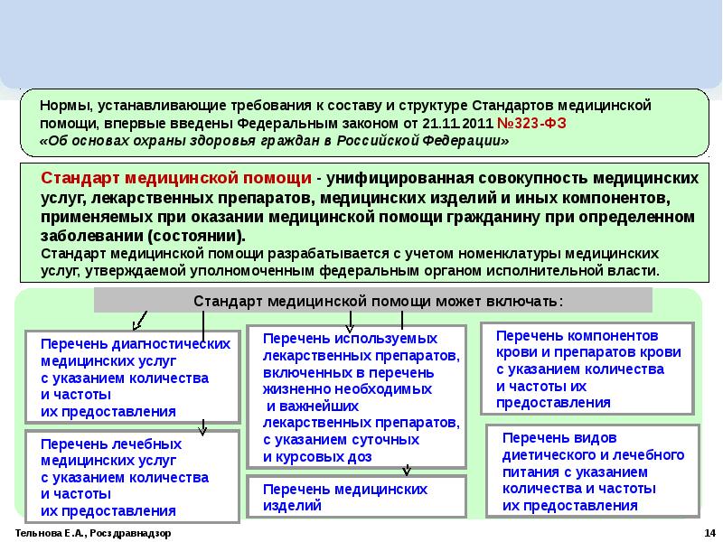 Организация контроля качества и безопасности