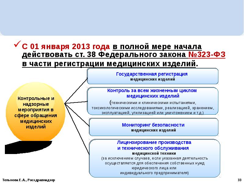 Контроль безопасности медицинской деятельности. ФЗ 323 контроль качества и безопасности медицинской деятельности. Отдел по контролю качества и безопасности медицинской деятельности. Основы обеспечения качества и безопасности медицинской деятельности. Организация контроля в сфере охраны здоровья.