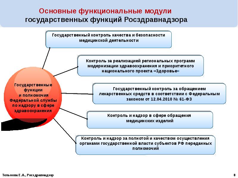 План проверок внутреннего контроля качества и безопасности медицинской деятельности