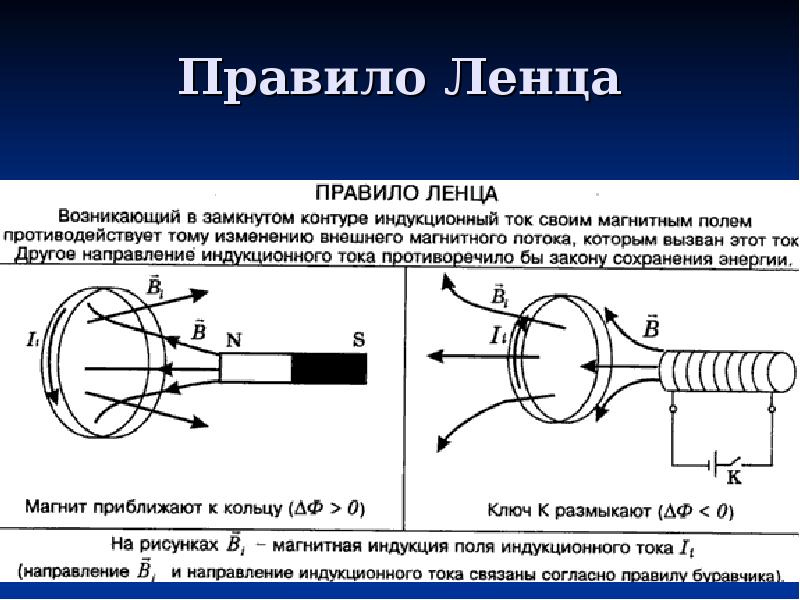 Правило ленца рисунок