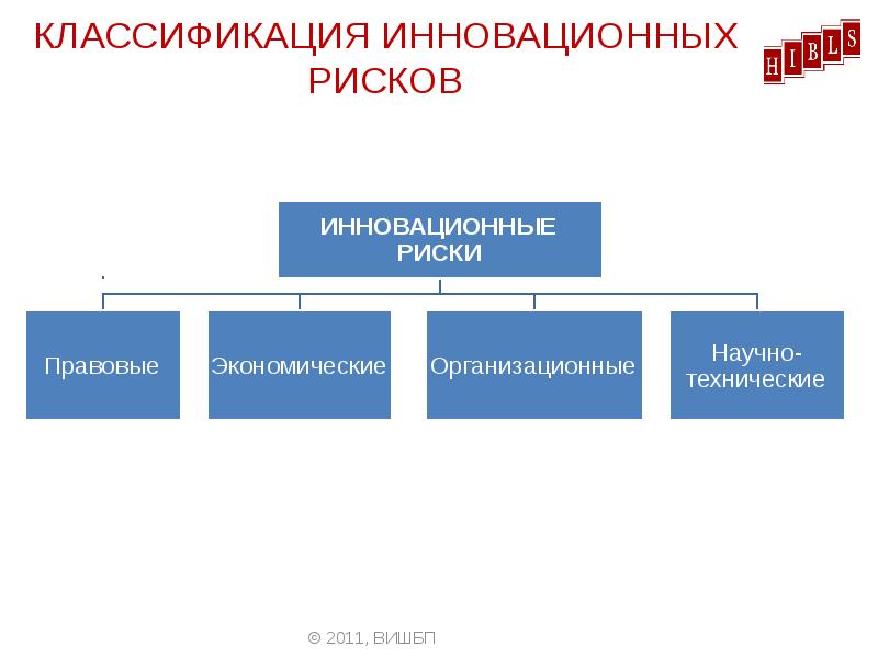 Классификация инновационных бизнес проектов