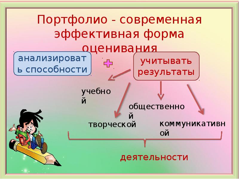 Презентация портфолио достижений