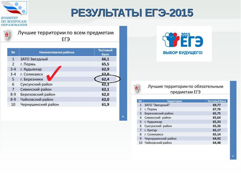 Госуслуги результаты егэ