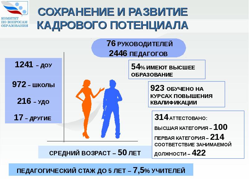 План развития кадрового потенциала