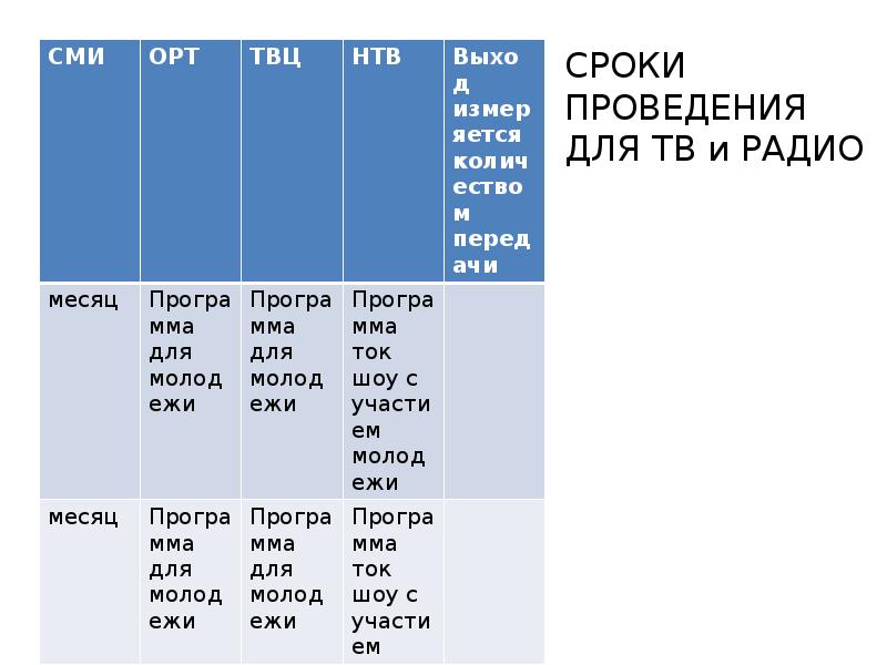 Литературный проект глубина