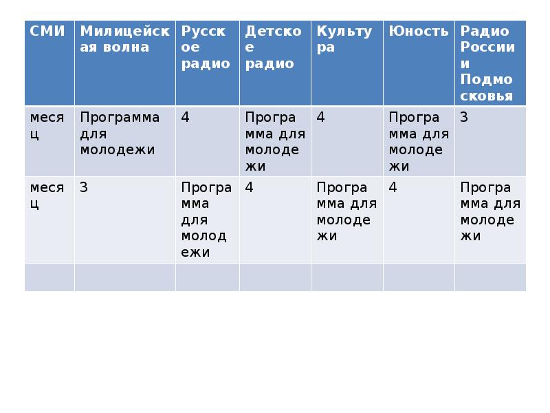 Литературный проект глубина