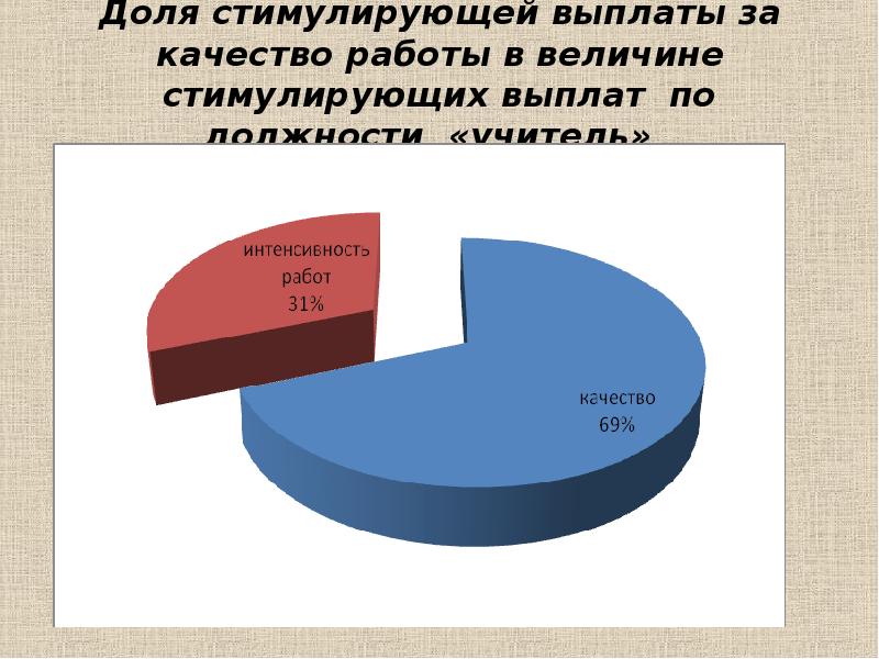Что значит стимулирующие выплаты. Что значит стимулирующие выплаты